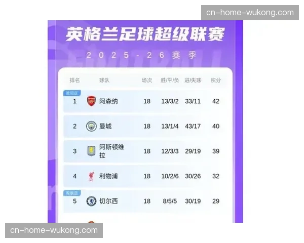 英超赛季仅剩十三轮较量 争冠与保级悬念同时进入白热化