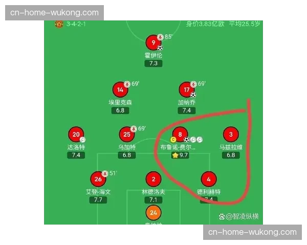 曼联xG51.14与xGA37.43 中后场出球体系支撑攻防平衡